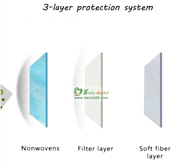 Three layer Medical Mask